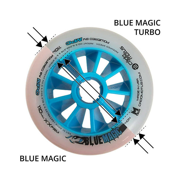 CÁDOMOTUS MPC Rueda Blue Magic TURBO 110